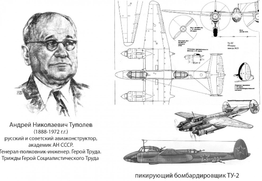 Туполев андрей николаевич презентация