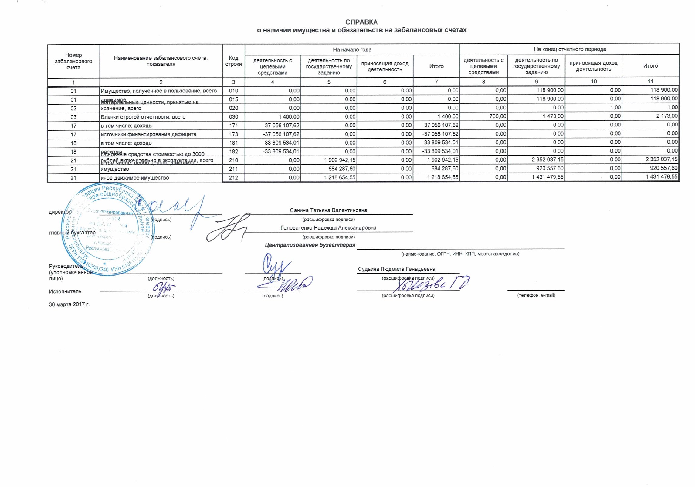 Справка об остаточной балансовой стоимости образец