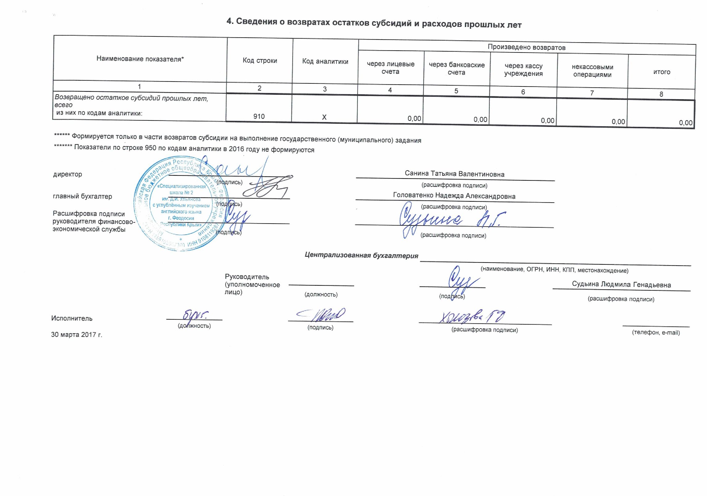 Подпись расшифровка дата образец