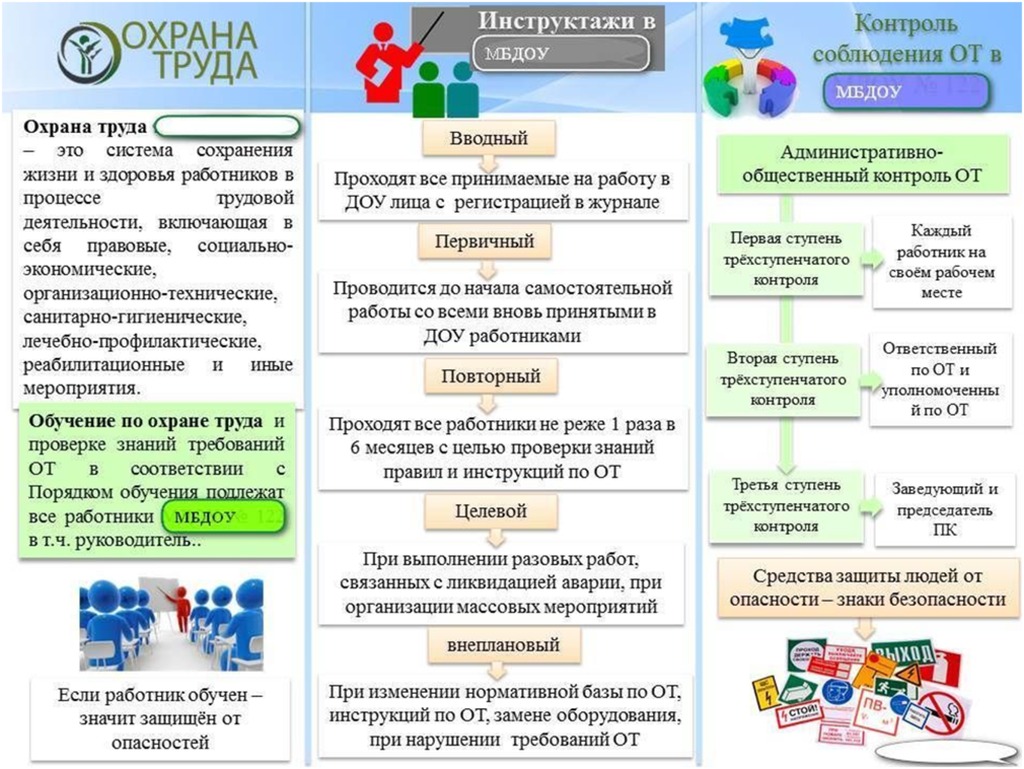 Урок охраны труда в доу. Памятки охрана труда в детском саду. Охрана труда в дошкольных образовательных учреждениях. Листовки по охране труда в ДОУ. Буклет по охране труда в ДОУ.