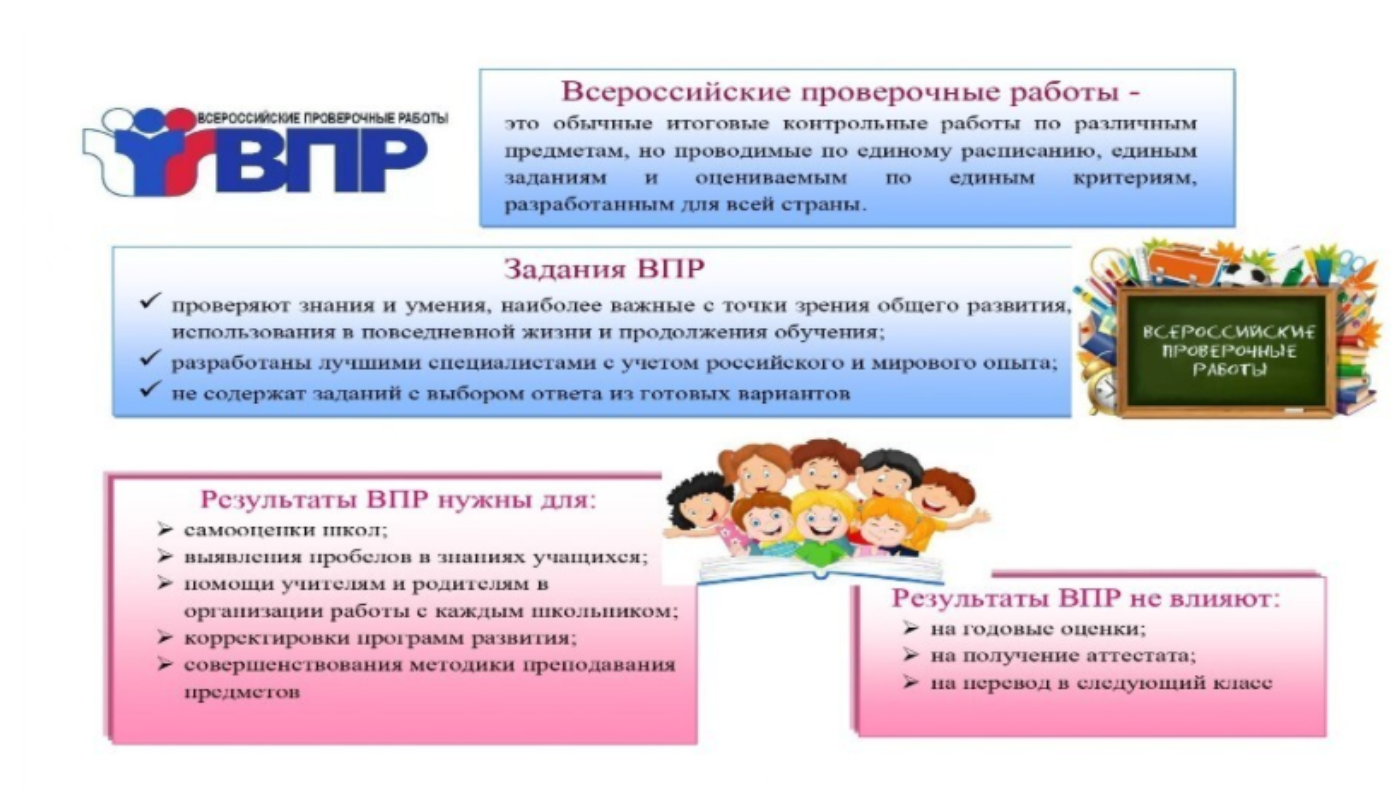 Контрольная работа 2023. ВПР памятка для родителей 4 класс. Памятка ВПР. Подготовка к ВПР памятка. ВПР памятка для родителей.