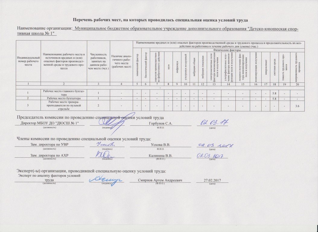 Подлежащих специальной оценке условий труда. Специальная оценка условий труда на рабочем месте проводится. Специальной оценки условиям труда на рабочем месте у бухгалтера. Рабочие места на которых проводится специальная оценка условий труда. Специальная оценка условий труда бухгалтера пример.