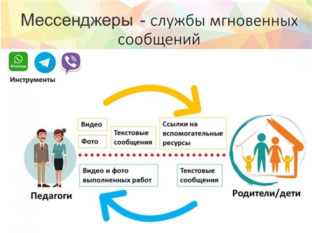 Навигатор 23 дети краснодарский. Навигаторы детства форма педагога.