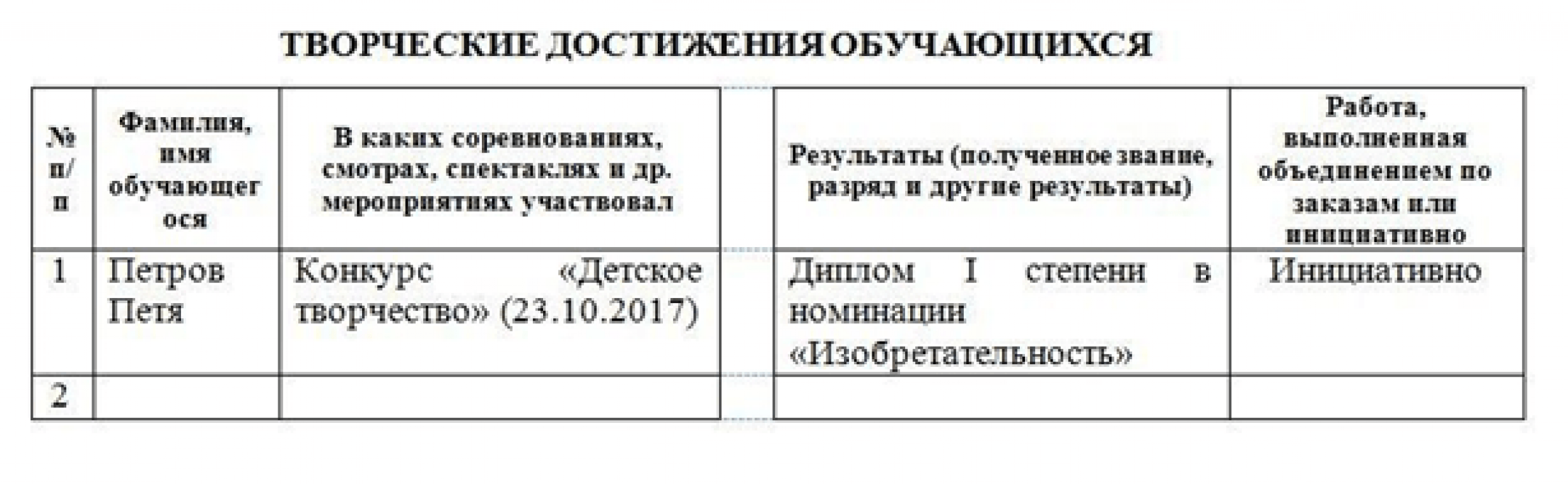 Журнал учета работы клубного учреждения образец