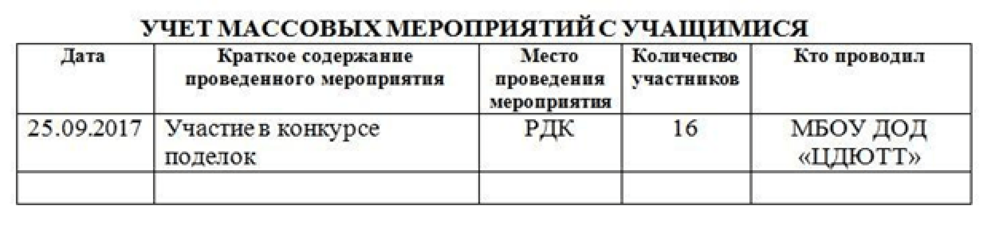 Мероприятия учтенного. Журнал учета мероприятий. Журнал учета массовых мероприятий. Книга учета массовых мероприятий. Журнал проведенных мероприятий.