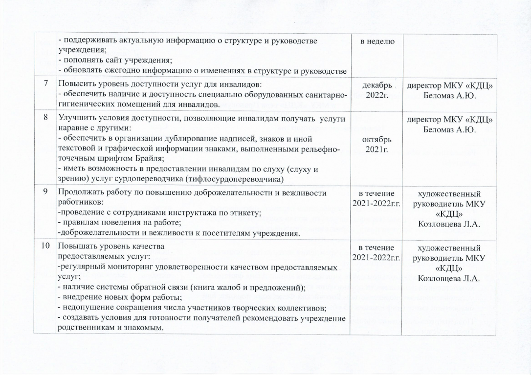 План работы библиотеки на 2020 год по месяцам