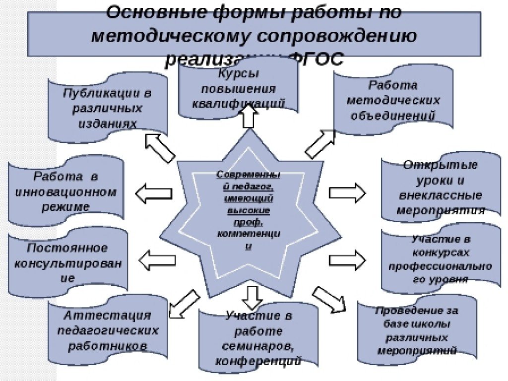 План работы ресурсного центра