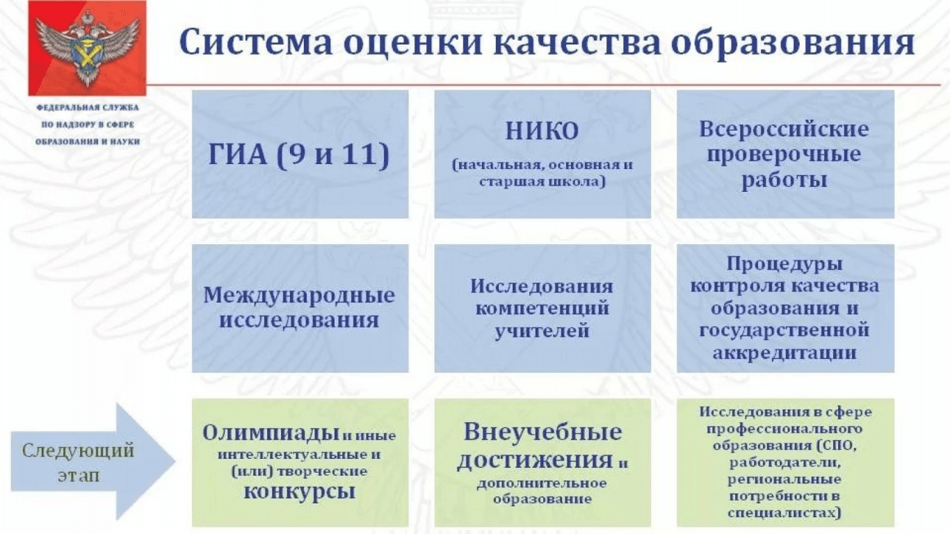 Карта качества образования