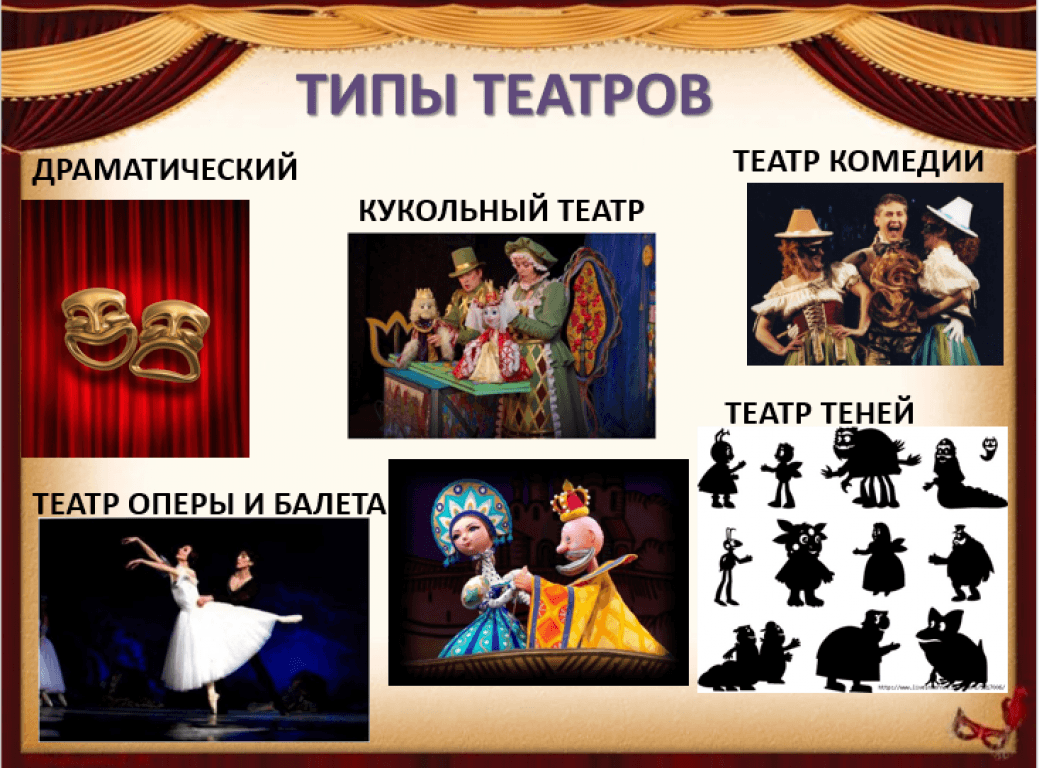 Театры презентация для детей