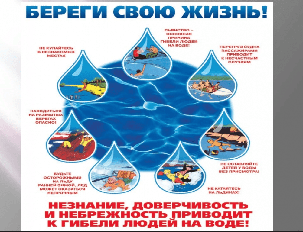 Памятка правила поведения на воде для детей в картинках