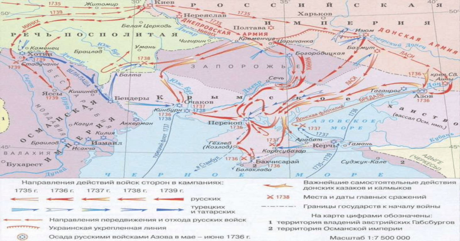 Дата начала русско турецкой войны