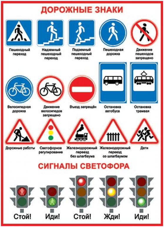 Дорожные знаки с пояснениями в картинках для детей 2 класса