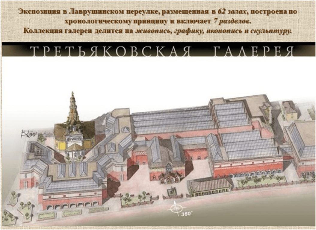 Сколько залов в третьяковской галерее в лаврушинском. Третьяковская галерея на Лаврушинском переулке. Здание Третьяковской галереи в Лаврушинском переулке. Третьяковская галерея схема залов. Схема Третьяковской галереи на Лаврушинском переулке.