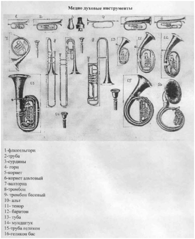 Инструменты духового оркестра. Симфонический оркестр состав инструментов медные духовые. Медные духовые инструменты симфонического оркестра названия. Духовые Оркестровые инструменты названия. Инструменты медные духовые и ударные инструменты.