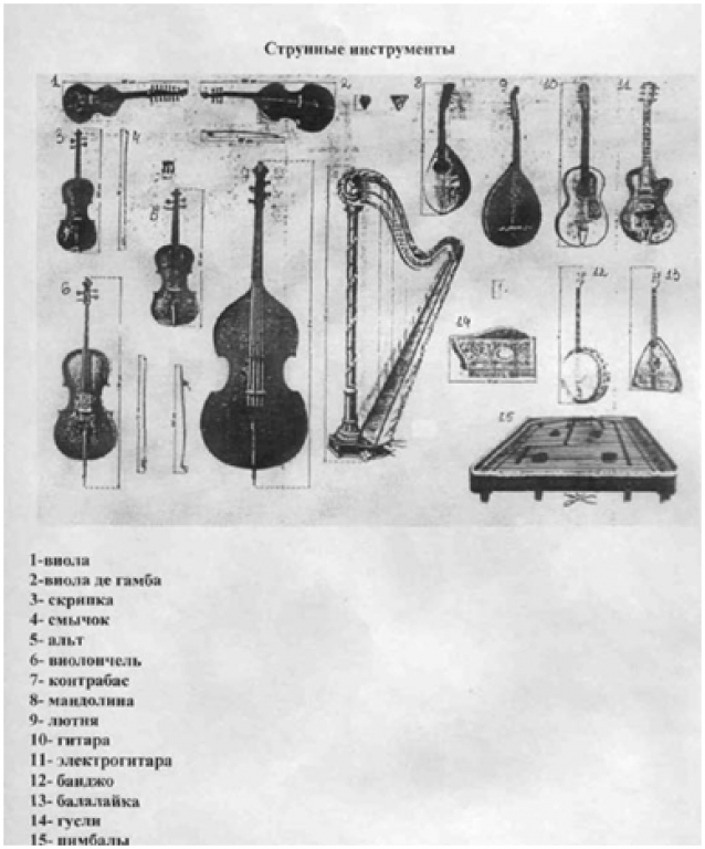 К струнным музыкальным инструментам относятся. Струнные Щипковые инструменты названия. Струнно смычковые инструменты названия. Струнные смычковые и Щипковые инструменты. Струнно-Щипковые музыкальные инструменты названия.