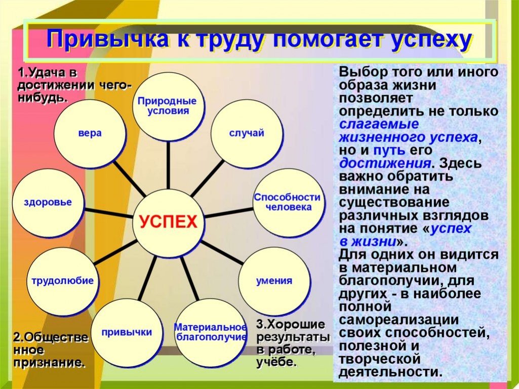 Что не является условием успешности презентации