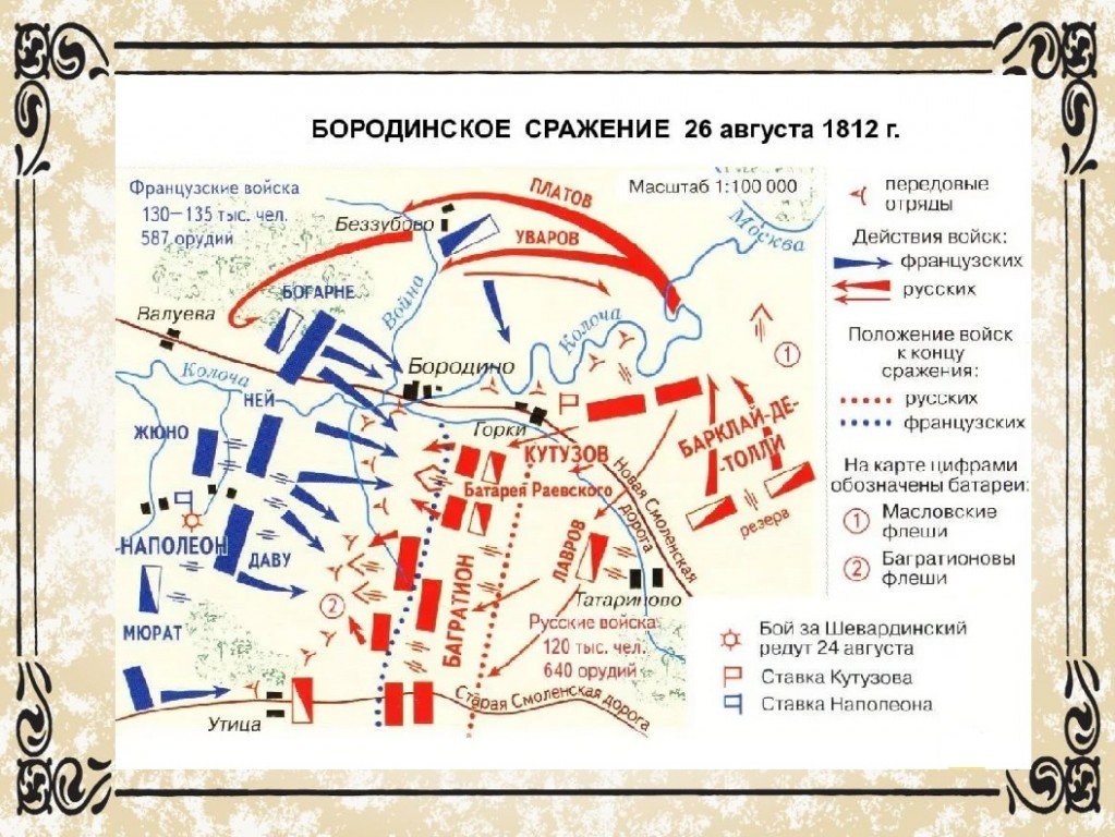 Бородино карта сражения 1812