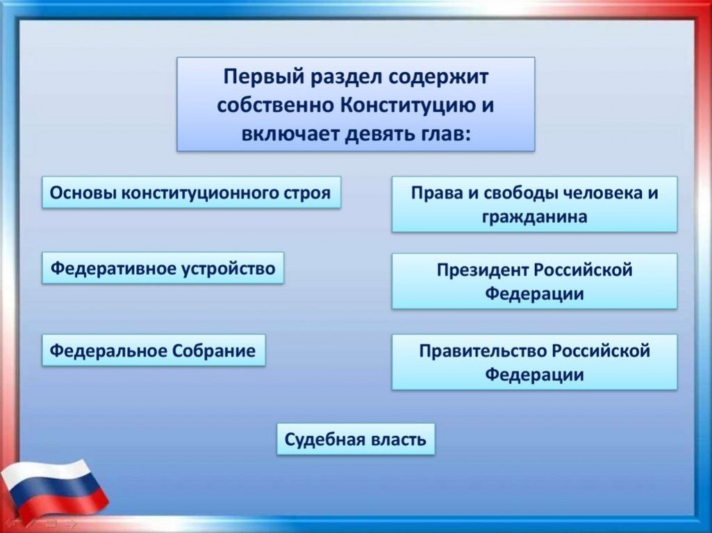 Конституция гарант свободы человека. «Конституция-Гарант свободы гражданина и человека»-книжная выставка. Конституционный Гарант свободы гражданина и человека выставка. Конституция Гарант свободы человека и гражданина выставка. Днём Конституции Российской Федерации является.