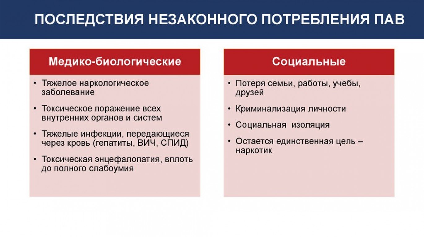 Медицинские последствия употребления. Биологические и социальные последствия наркотиков. Последствия употребления психоактивных веществ. Последствия употребления пав. Социальные последствия употребления наркотиков.