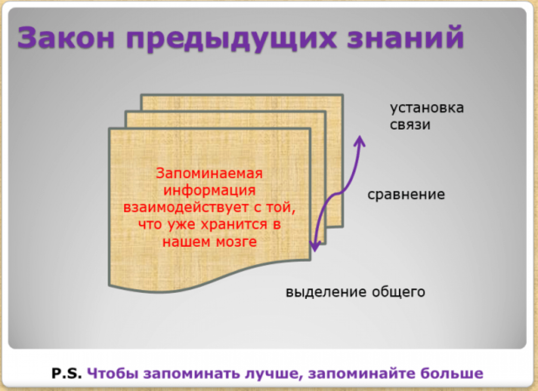 Временной закон. Закон временного слоя.