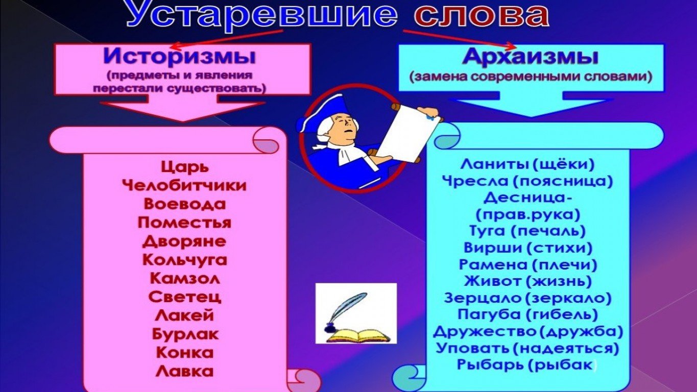 От архаизмов до неологизмов 3 класс презентация