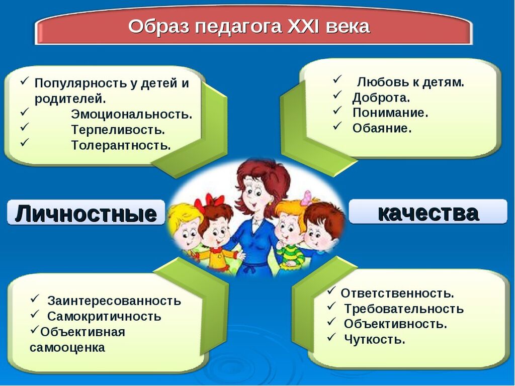 План урока педагогика