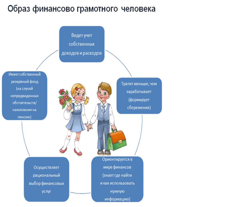 Цель урока финансовой грамотности