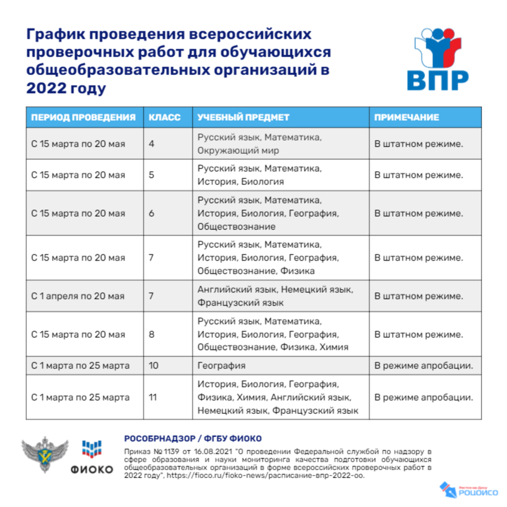 Русский 8 210. График проведения ВПР В 2021-2022 учебном году. График проведения ВПР В 2022 8 класс. График проведения ВПР В 2022 году. График проведения ВПР 2022 года 8 класс.