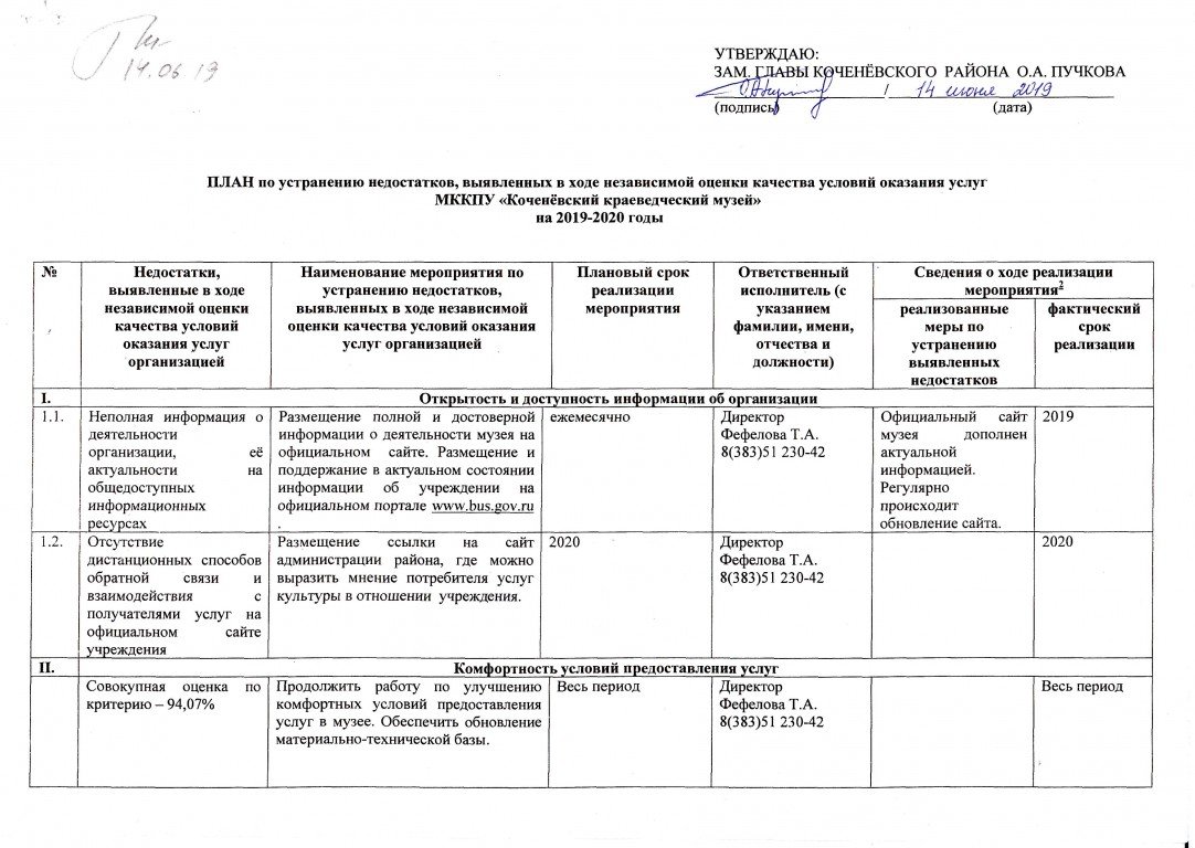 План по устранению недостатков выявленных в ходе независимой оценки в доу на 2022 год