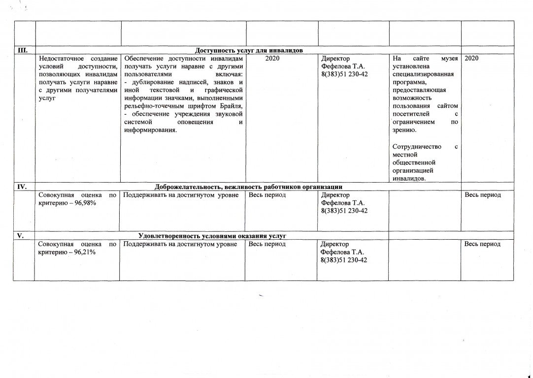 Планы по устранению недостатков выявленных в ходе независимой оценки качества в школе