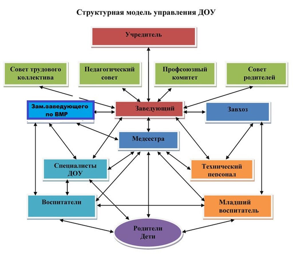 План взаимодействия доу с доу