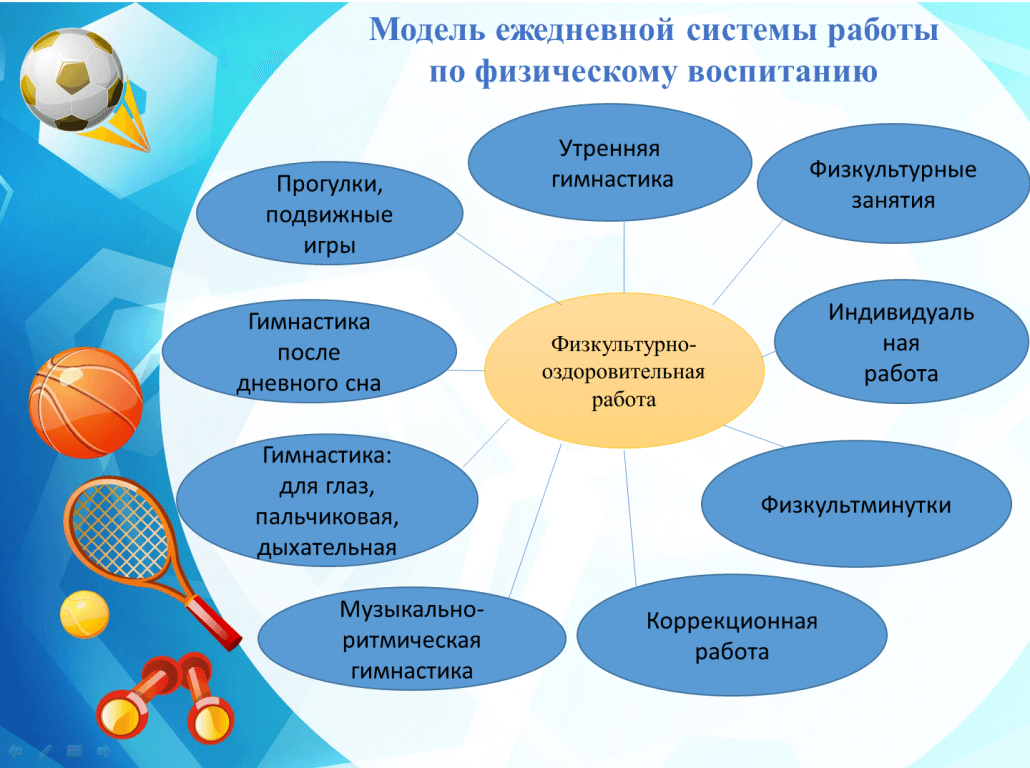 План конспект урока фк познавательной направленности для младших классов