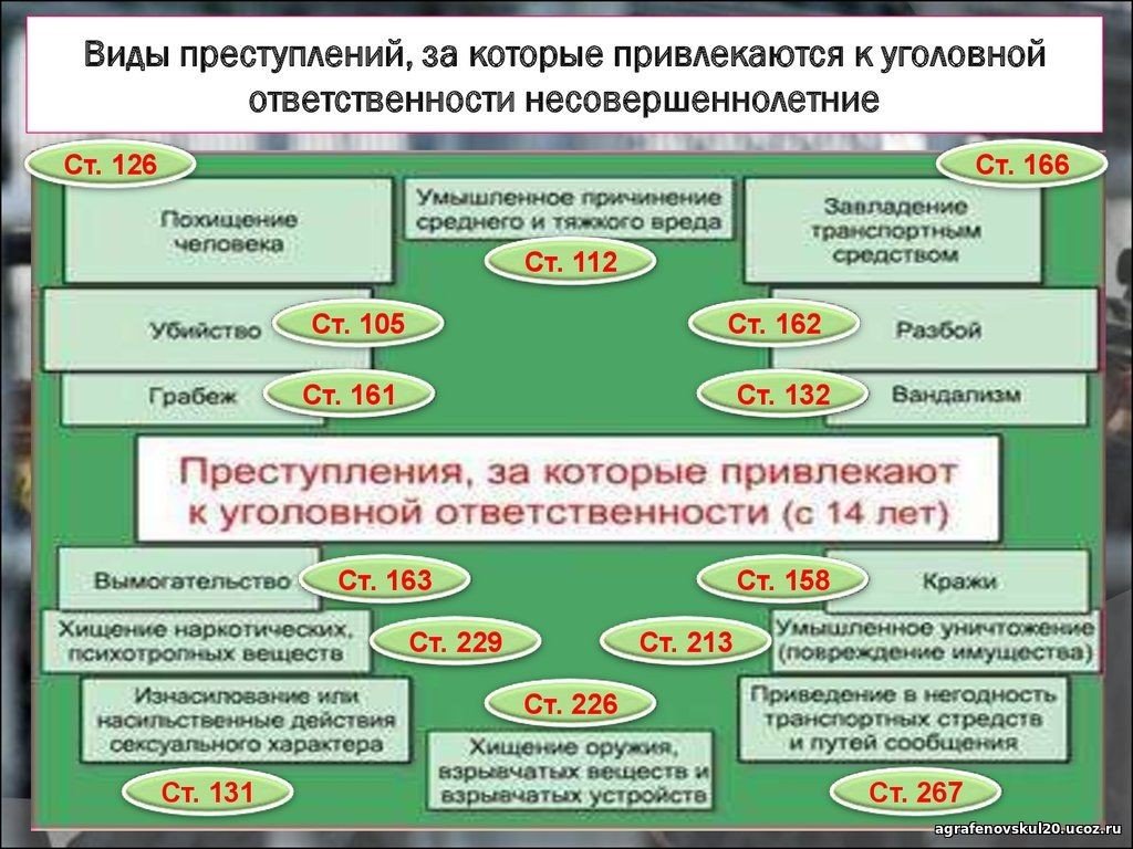 Виды преступлений картинки