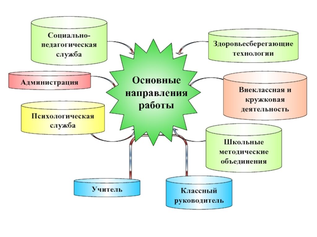 Социально психологическая служба картинки