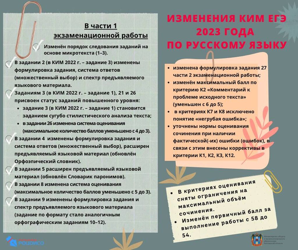 Фипи русский егэ изменения. Изменения в ЕГЭ.