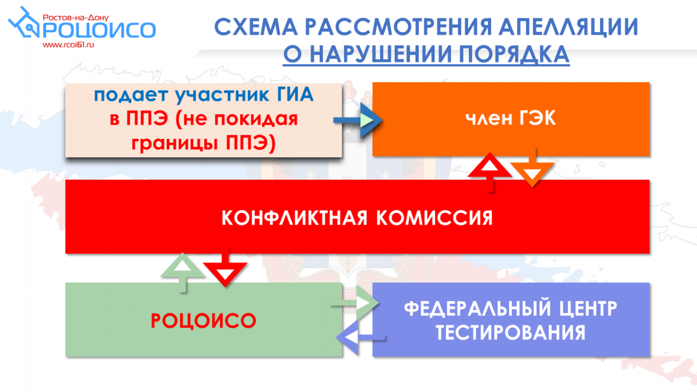 Дата апелляции