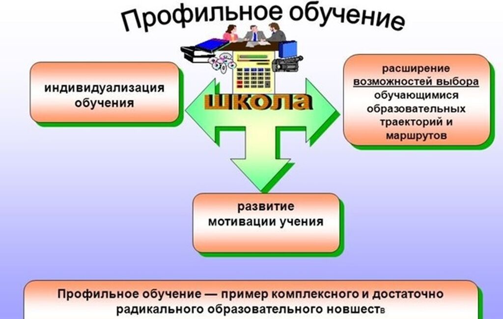 Презентация профильных классов в школе