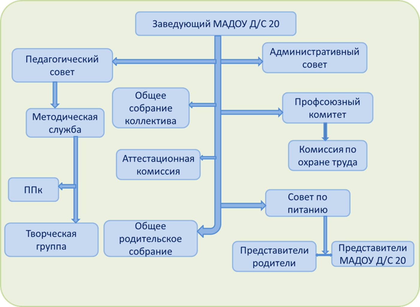 эо и дот фз 273 фото 107