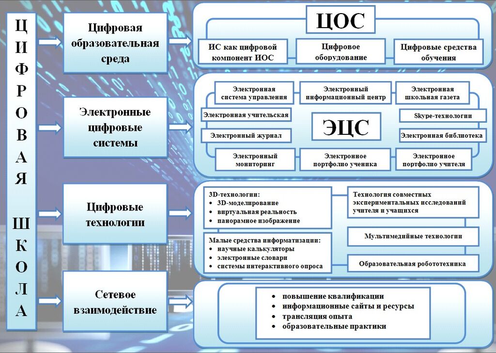 Паспорт федерального проекта информационная инфраструктура