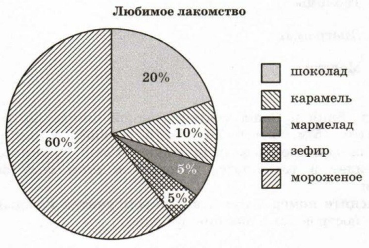 Столбчатые диаграммы и графики