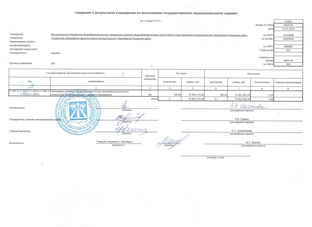 Ф 0503762 образец заполнения