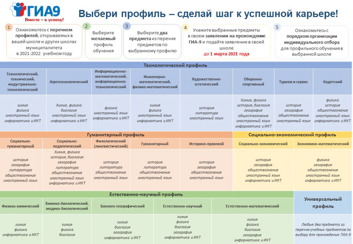 Аттестация 9 класс 2023 год