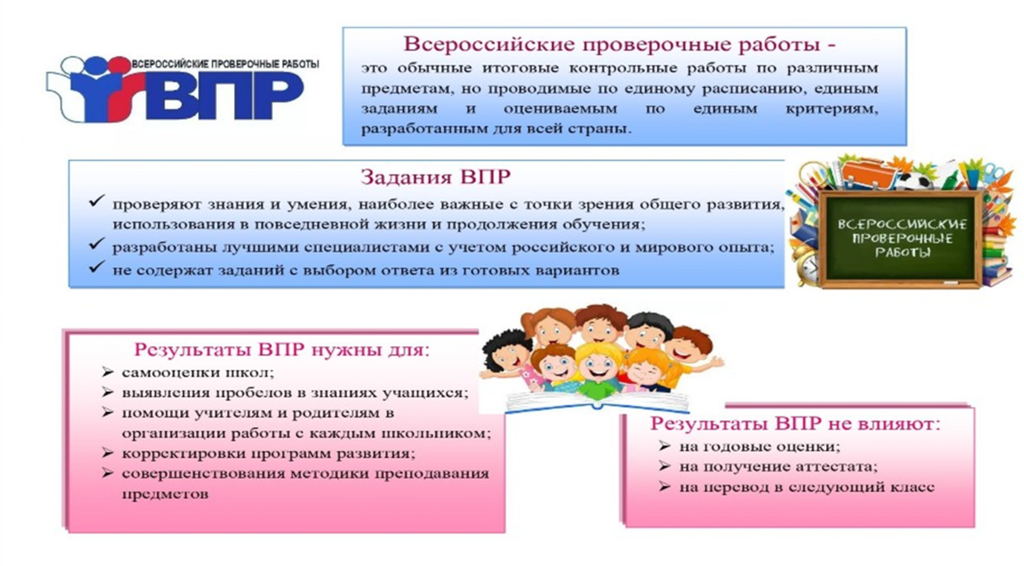 Образцы и описания проверочных работ для проведения впр в 2023 году