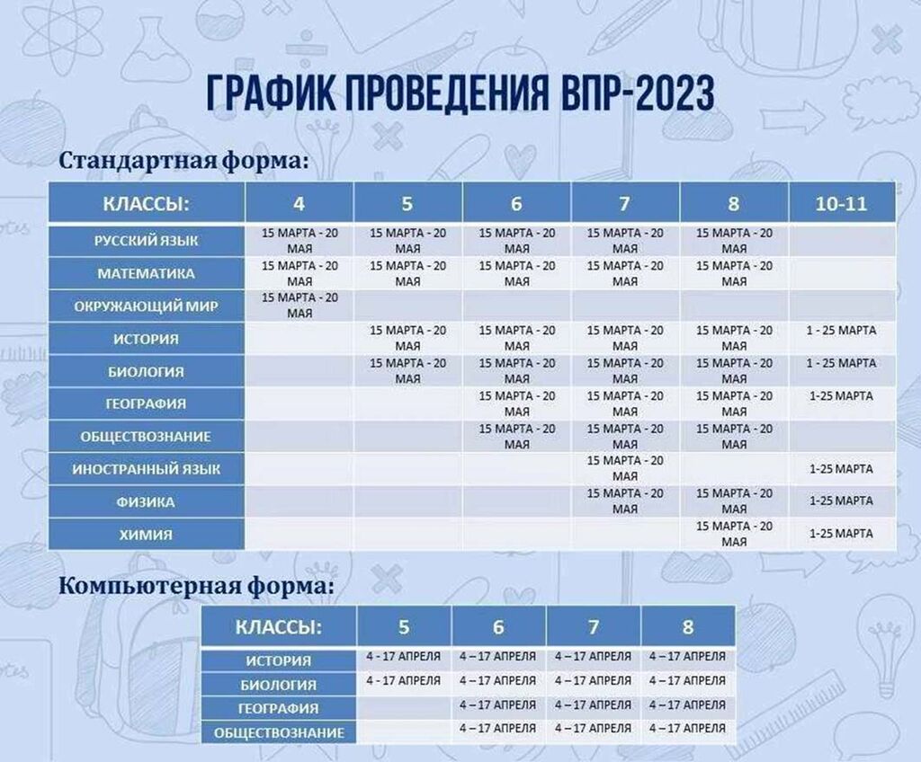 Образцы впр 2023