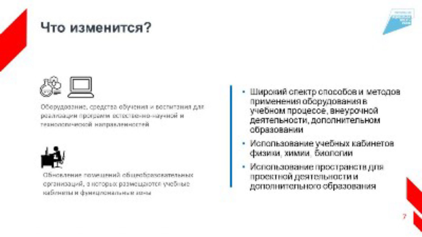 Отчет о работе точки роста. Центры образования естественнонаучного направления "точка роста". Центр образования естественнонаучной направленности точка роста. Точка роста естественно научной направленности. Точка роста естественно-научной и технологической направленности.