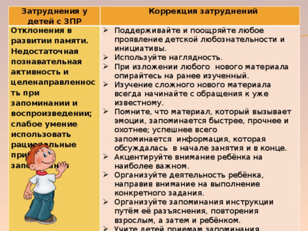 Рекомендации по работе с зпр. Рекомендации родителям детей с ЗПР. Рекомендации для родителей детей с ЗПР. Рекомендации психолога родителям детей с ЗПР. Памятка для родителей детей с ЗПР.