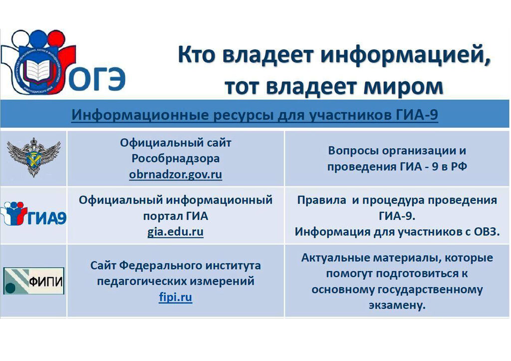 Собеседование огэ 9 класс 2024. Информационные ресурсы для участников ГИА. Информационные ресурсы для подготовки к ГИА 2022. Информационные ресурсы для участников ОГЭ 2022. Информационные ресурсы для участников ГИА 2021.