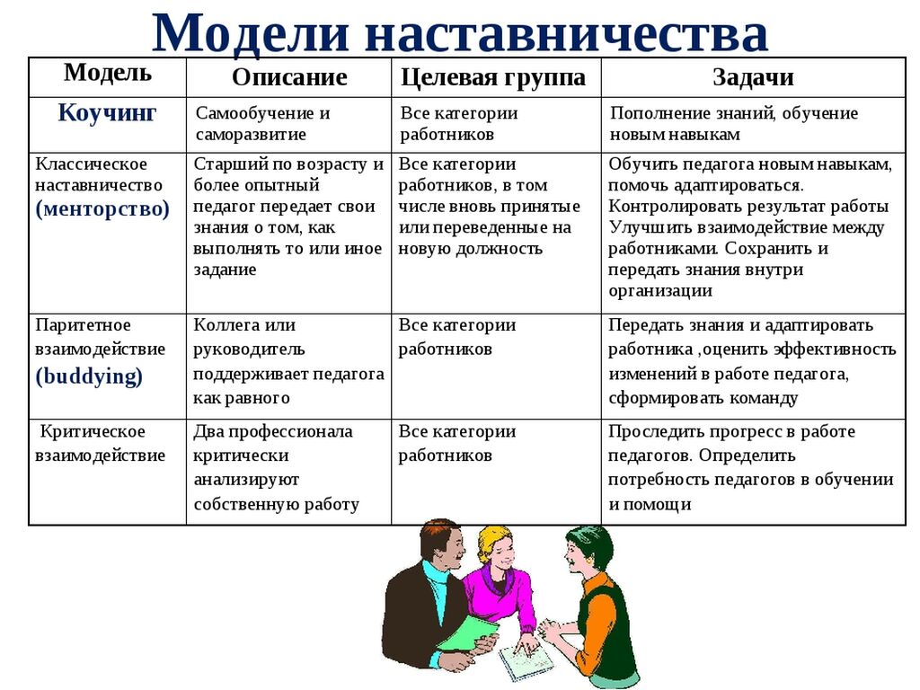 Итоги года педагога и наставника. Модели наставничества. Формы наставничества. Формы программы наставничества. Модель наставничества ученик-ученик.