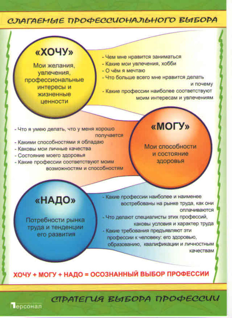 Шоу профессий проект ранней профессиональной ориентации школьников