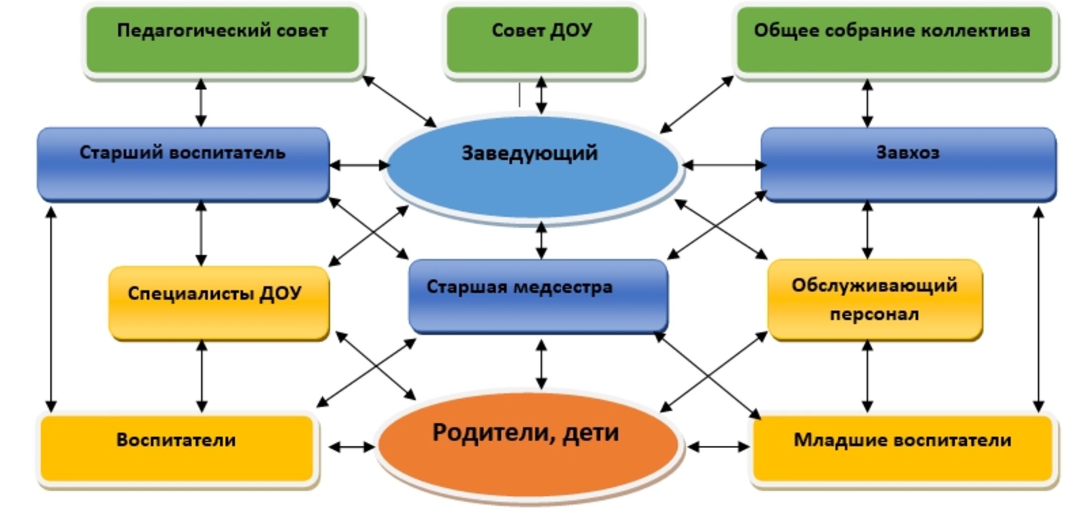 Педсовет игра в доу